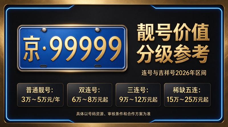 2026年北京租电车指标多少钱 - 2026年最新租赁方案